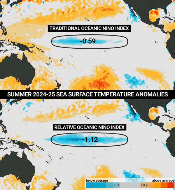 A graphic showing the sea temperature thresholds of the traditional method vs the new relative method for defining El Niño and La Niña.